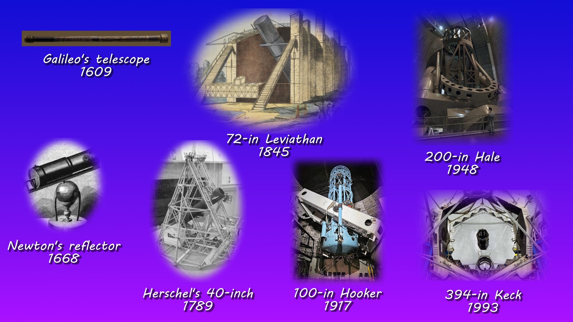 Ground-based Optical Telescope history