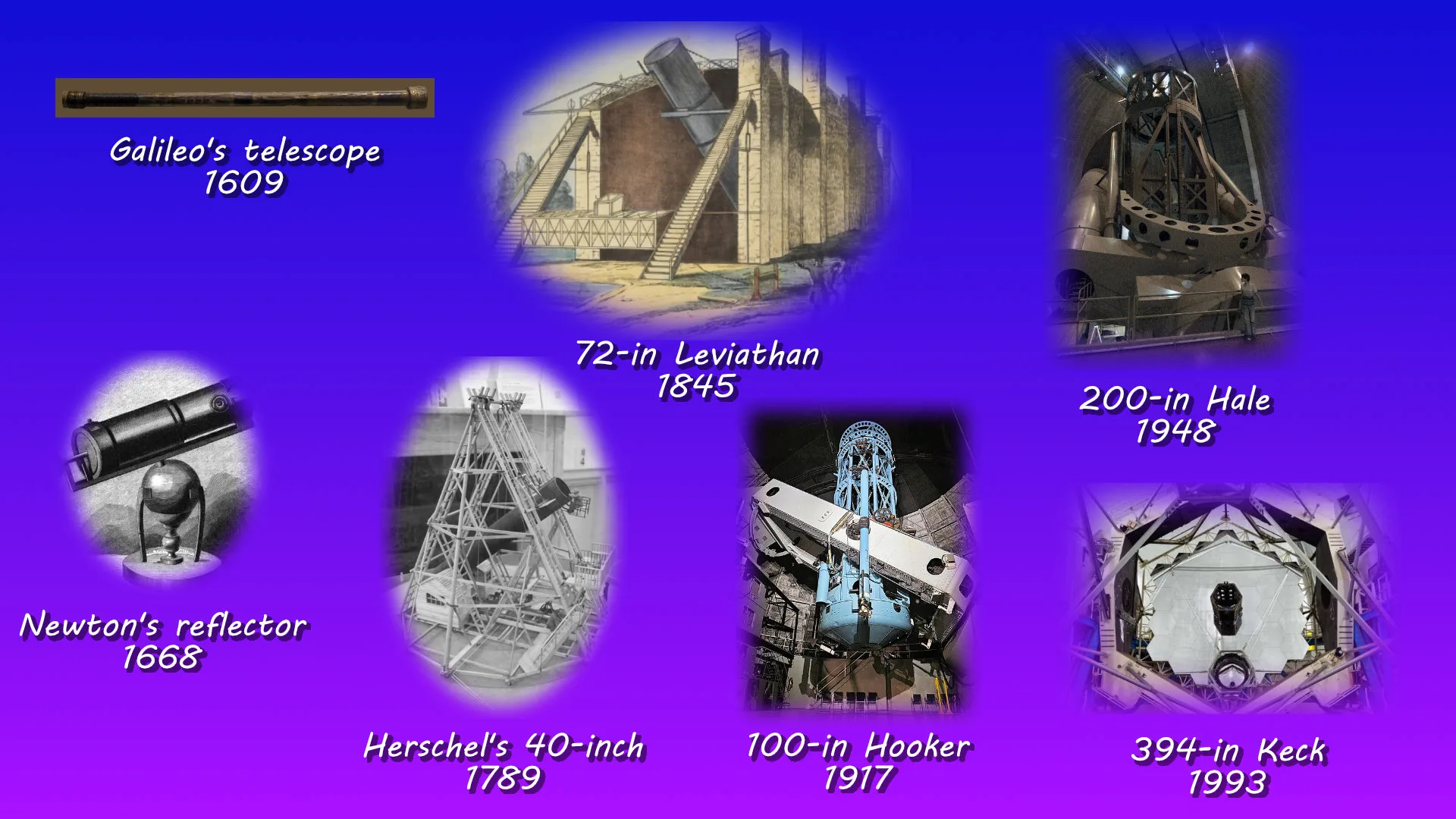 Ground-based Optical Telescope history Ground-based Optical Telescope history