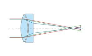 Achromatic lens Achromatic lens